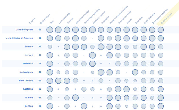 Dataset listings