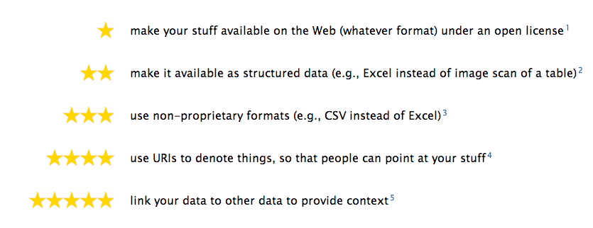 Five stars of open data